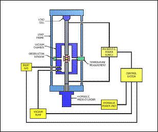 spark plasma sintering configuration diagram
