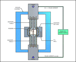 pulsed current path diagram