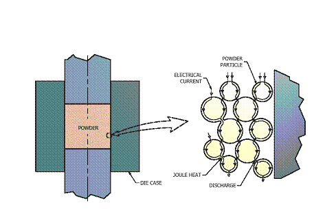 pulsed current powder path diagram