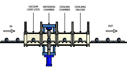 production concept diagram for spark plasma sintering furnace